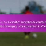 Defensieve Set Pieces: Markeringstrategieën, Positionering, Counter-aanvallen