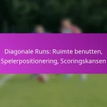 Beweging zonder bal: Positionering, Ruimte creëren, Scoringskansen